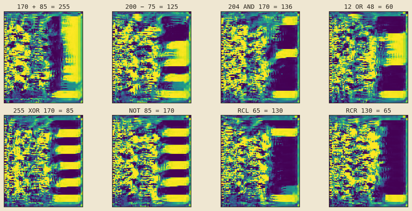 Eight panels, one per ALU operation (add, subtract, AND, OR, XOR, NOT, rotate-left, rotate-right), each showing the automaton's settled grid with the result read from the right-hand column.